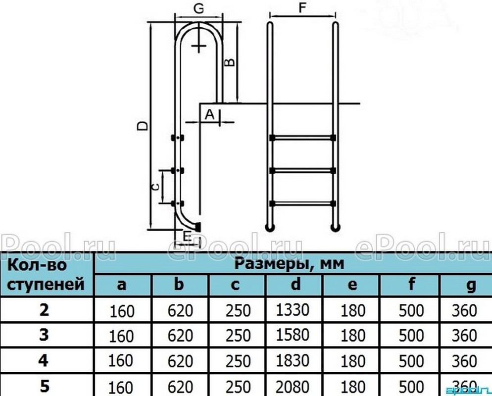 Лестница для бассейна Poolmagic MU 215 AISI 304 2 ступени 994_800